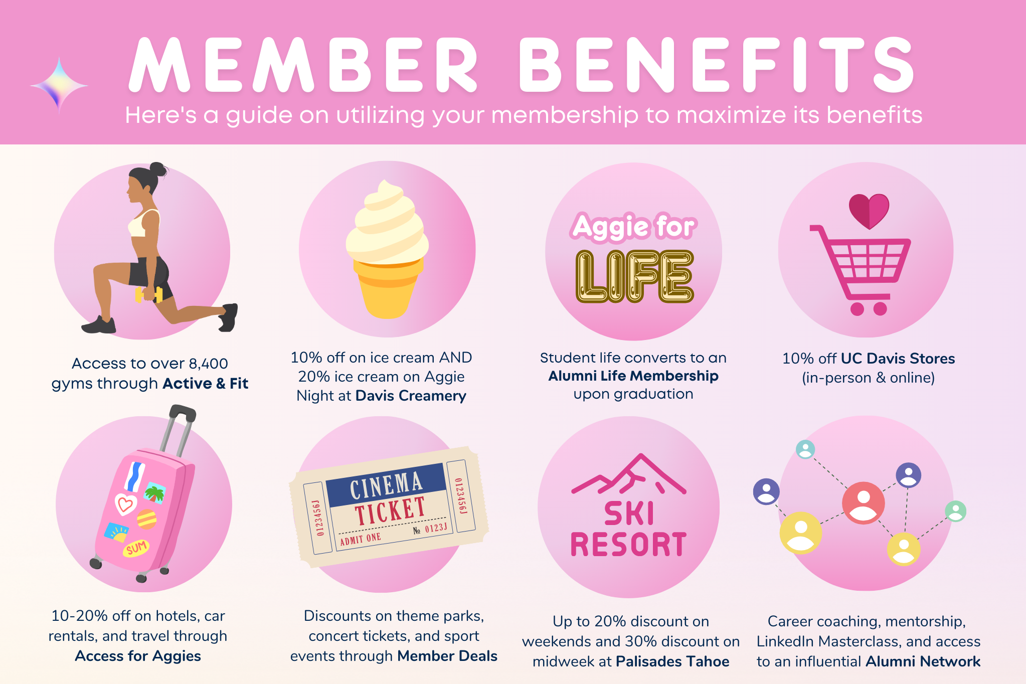 Member Benefits